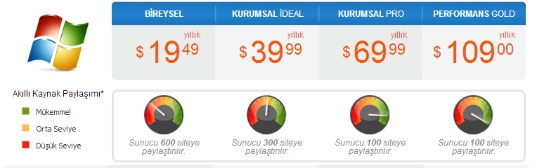 Akıllı Kaynak Paylaşımı